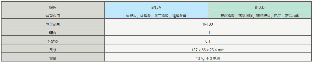 狄夫斯高邵氏硬度计