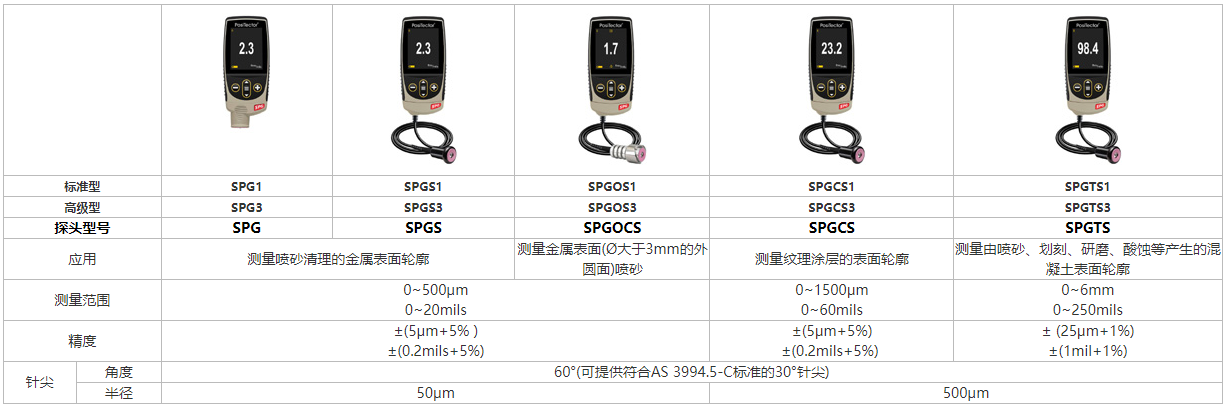 狄夫斯高表面粗糙度轮廓仪